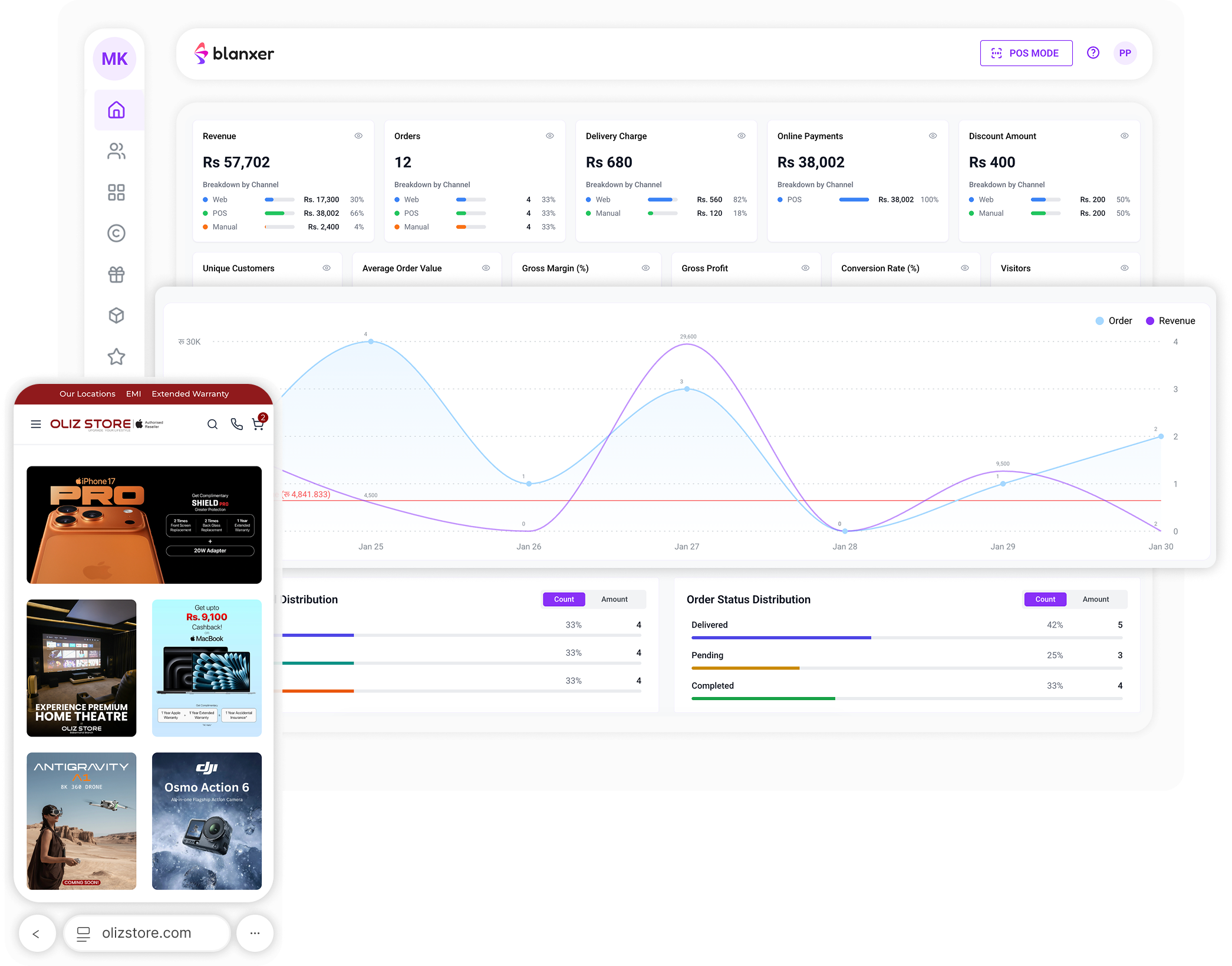 Blanxer Dashboard - Complete commerce platform